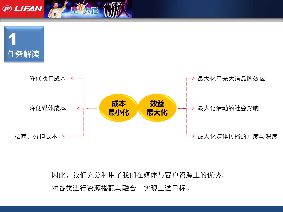 力帆汽车星光大道成都选拔赛执行方案.ppt_第3页