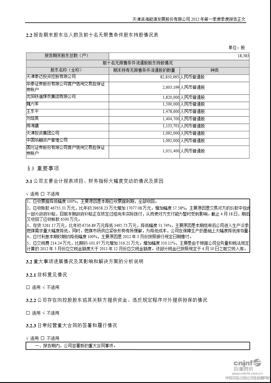 滨海能源：第一季度报告正文.ppt_第2页