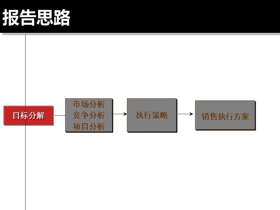 深圳中信湾上六座下半营销执行报告.ppt_第2页