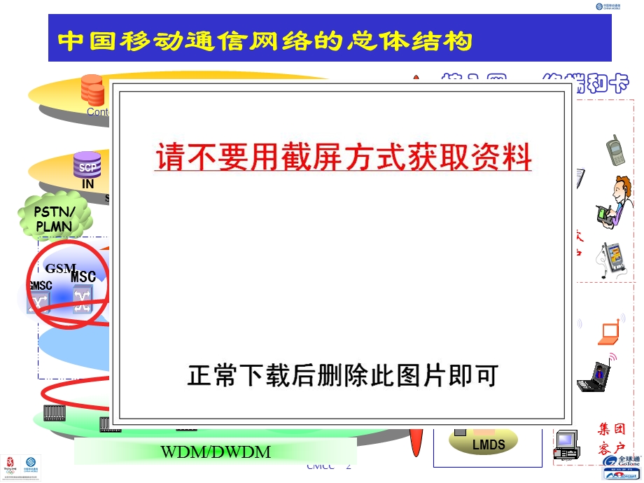 中国移动网络技术发展介绍CMCC.ppt_第2页