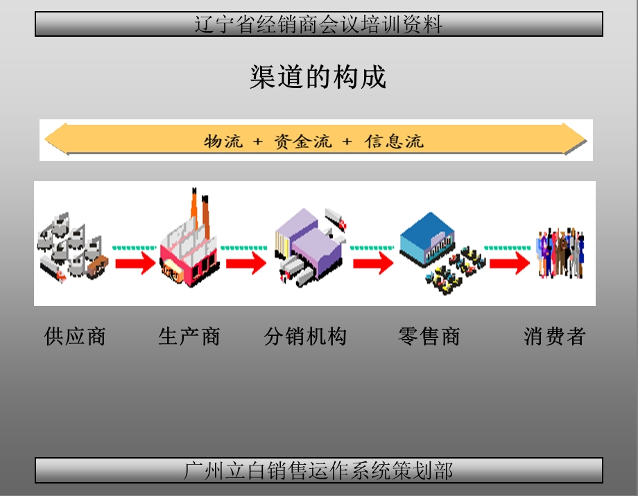 立白培训终端陈列技巧.ppt_第2页