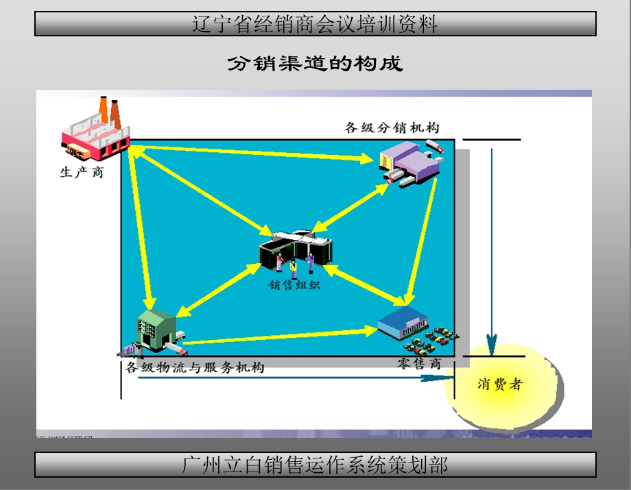 立白培训终端陈列技巧.ppt_第3页