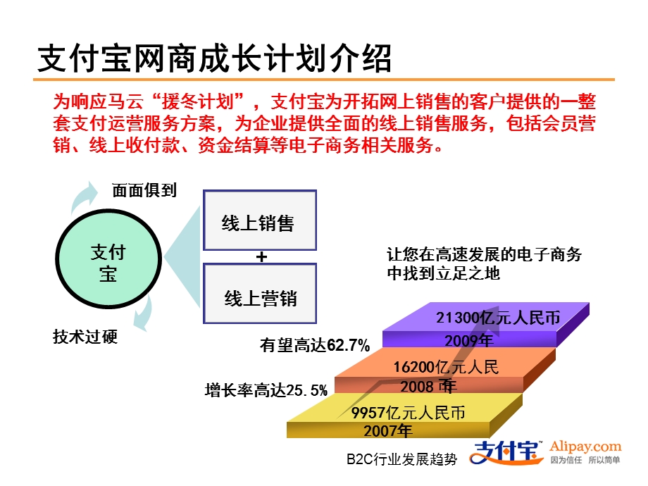 支付宝服务方案网商成长计划.ppt_第2页