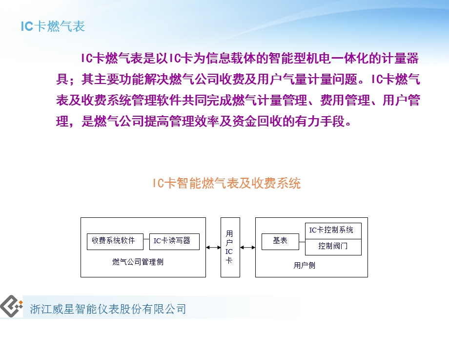 IC卡燃气表介绍(基础).ppt_第2页