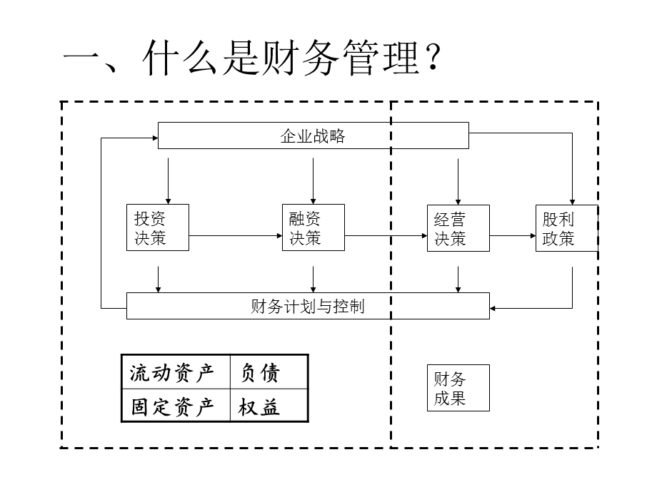 《公司理财战略新思维与风险管控》 .ppt_第3页