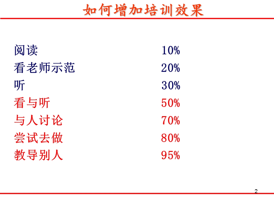 卓越绩效管理模式构建体系培训.ppt_第2页