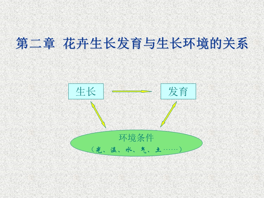 [PPT模板]第二章花卉生长发育与生长环境.ppt_第1页