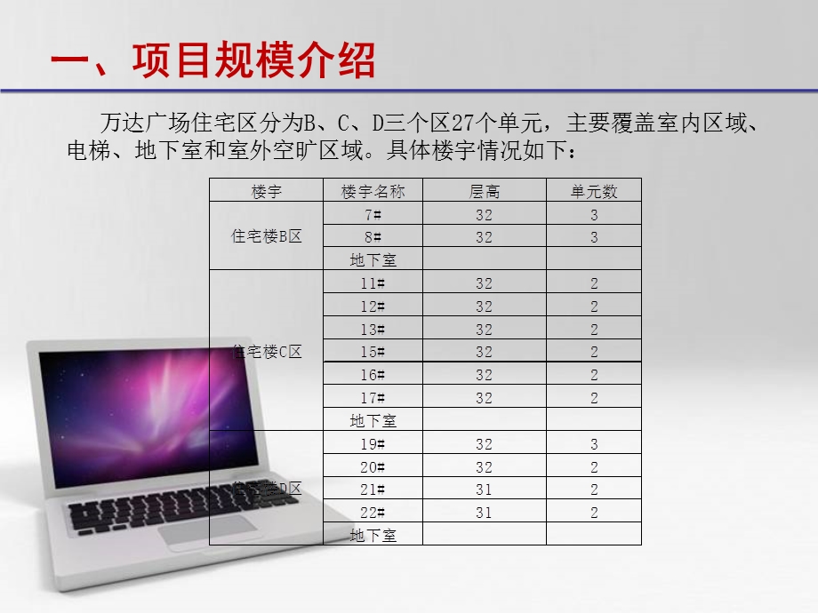 福建省宁德万达广场住宅区无线覆盖设计方案介绍.ppt_第2页