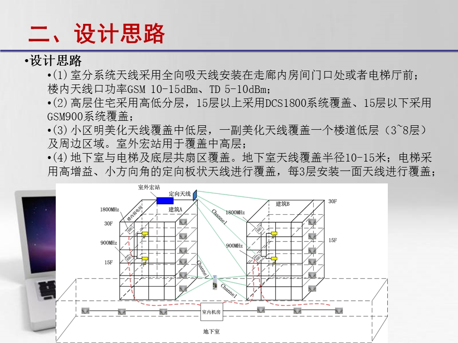 福建省宁德万达广场住宅区无线覆盖设计方案介绍.ppt_第3页