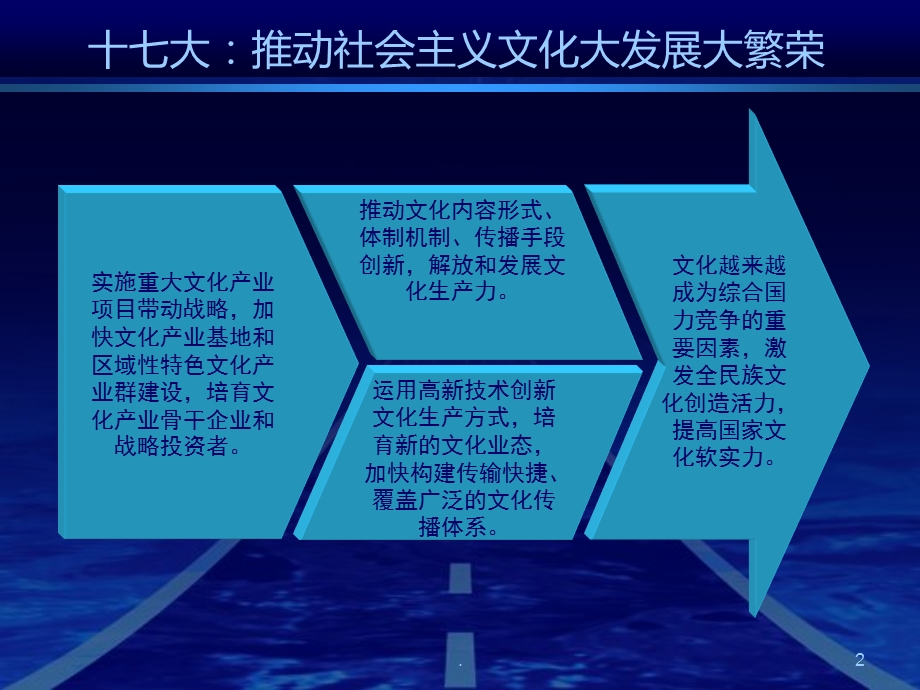 文化产业投资(基金)公司计划书.ppt_第2页