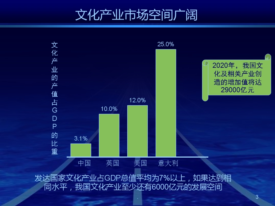 文化产业投资(基金)公司计划书.ppt_第3页