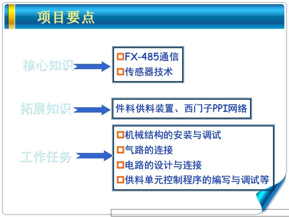 自动线安装与调试.ppt_第3页