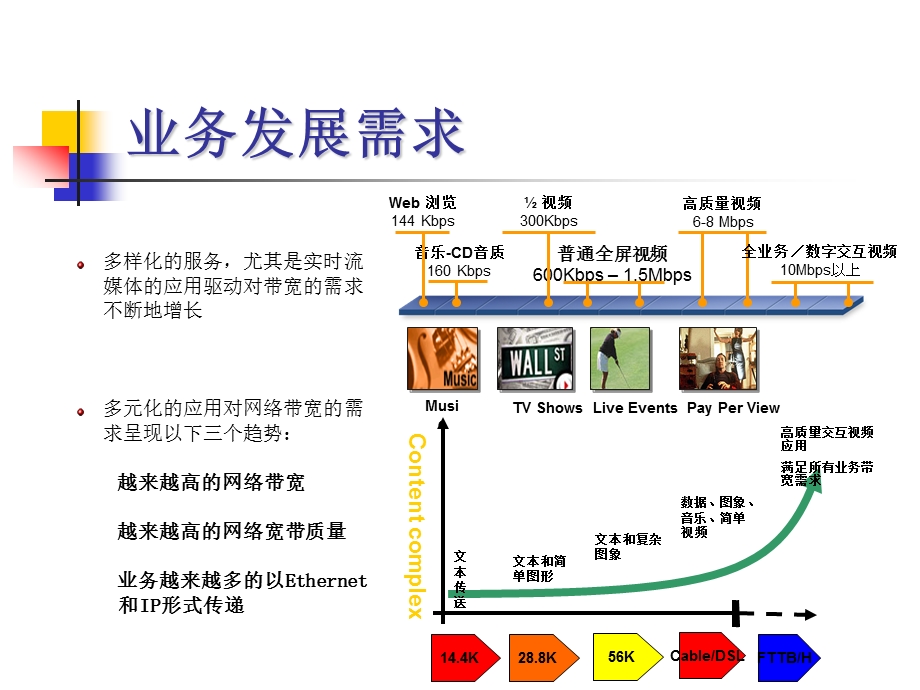 EPON技术原理及应用分析.ppt_第3页