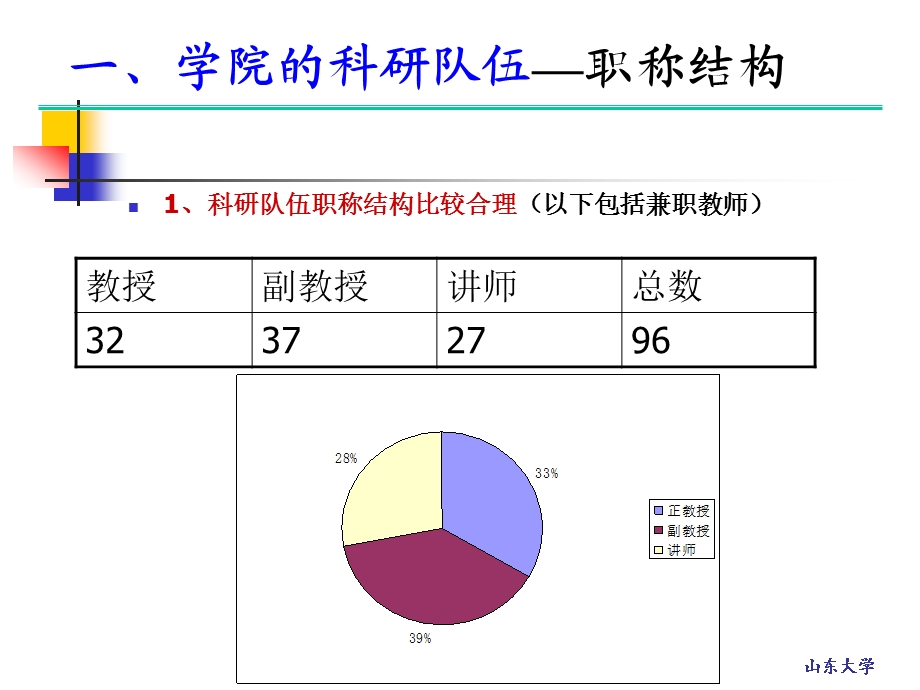 山东大学经济学院科研工作汇报材料.ppt_第3页