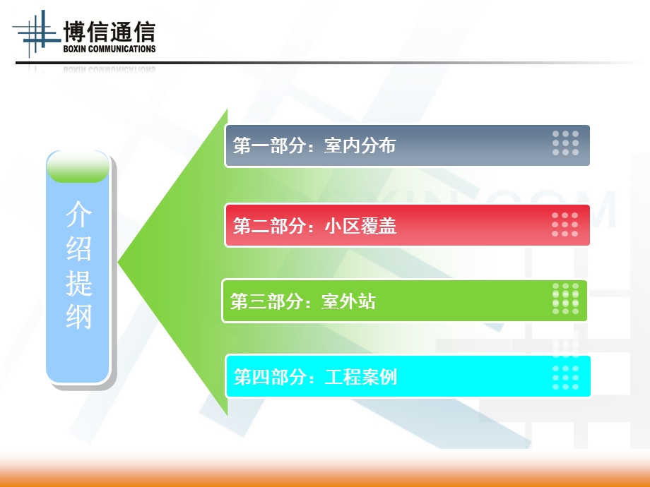 室分方案设计培训.ppt_第2页