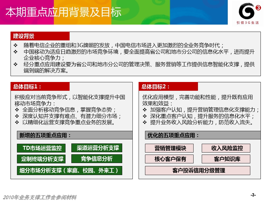 经分5 5重点应用V1.1(0527).ppt_第3页