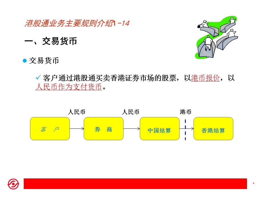 经纪业务作业规范系列培--港股通业务规范培训.ppt_第3页