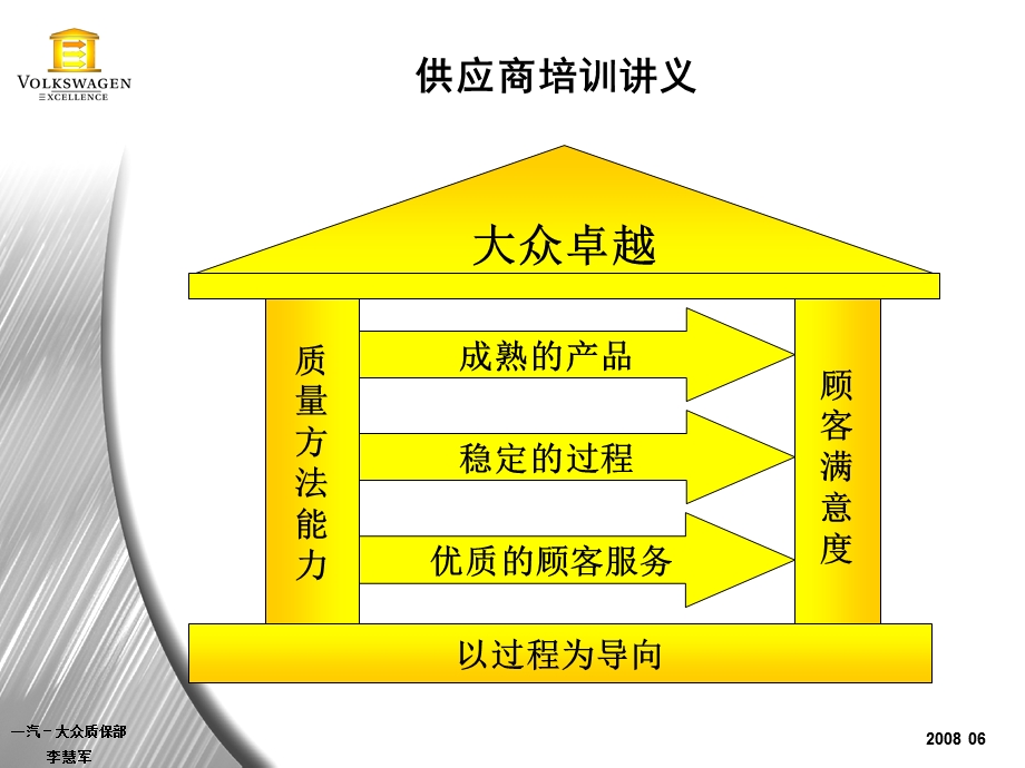 大众汽车集团供应商培训讲义(1).ppt_第2页