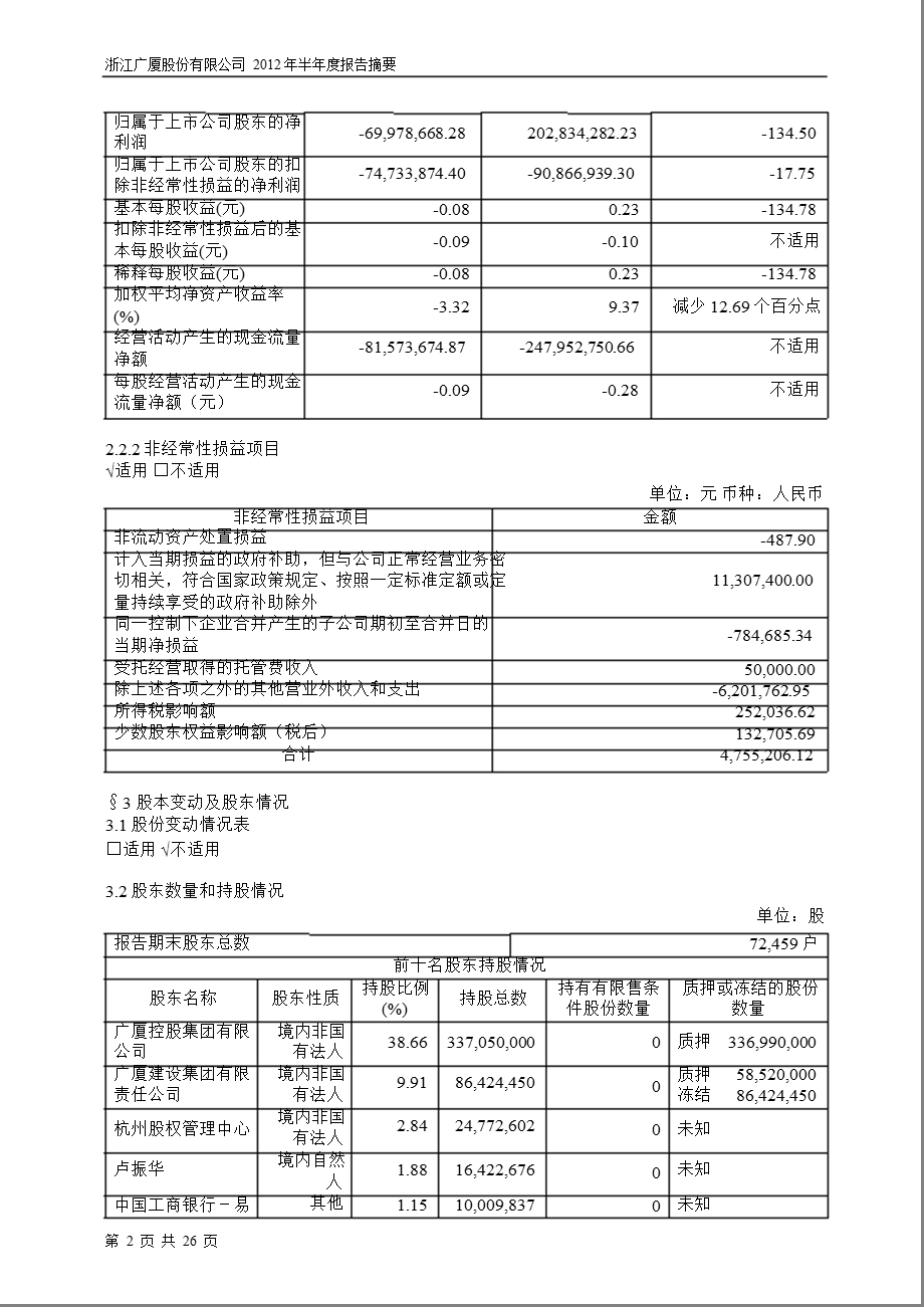 600052 浙江广厦半报摘要.ppt_第2页