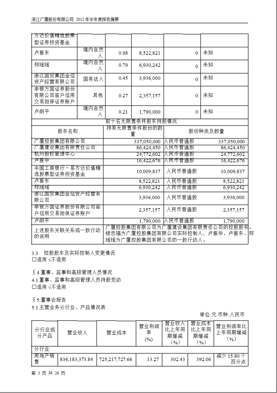 600052 浙江广厦半报摘要.ppt_第3页