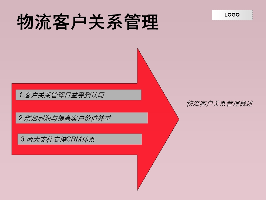 [讲稿]物流分级管理提高客户满意度.ppt_第3页