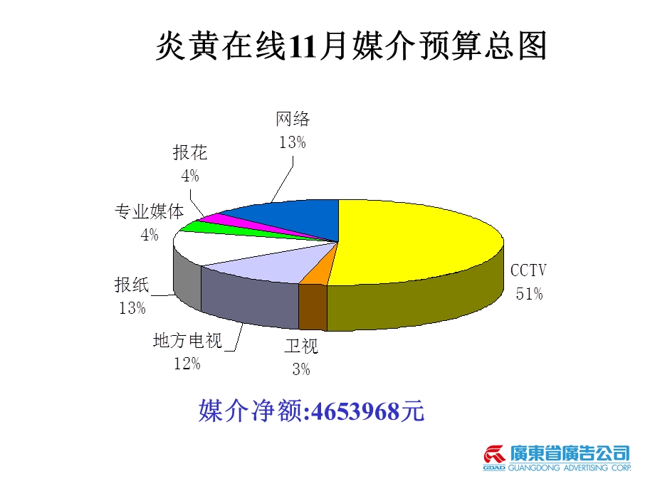 炎黄在线11月排期说明.ppt_第1页