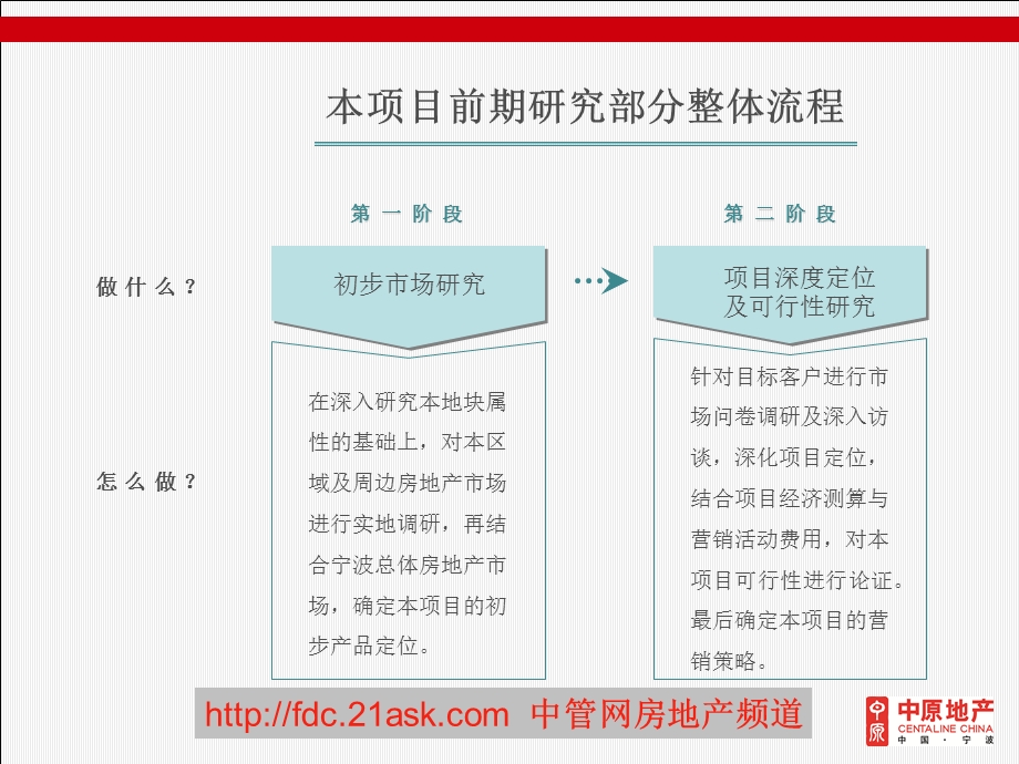 中原宁波市咸祥镇项目初步市场研究报告.ppt_第2页