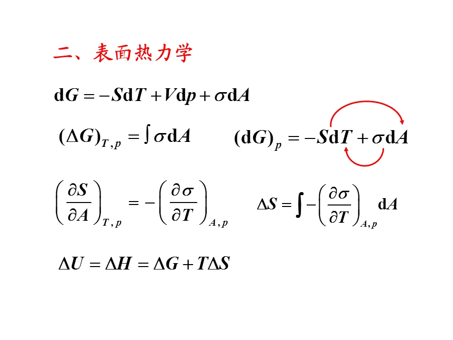 物化08总结.ppt_第3页