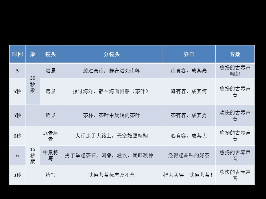 武侯茗茶TVC广告(文化篇).ppt_第2页