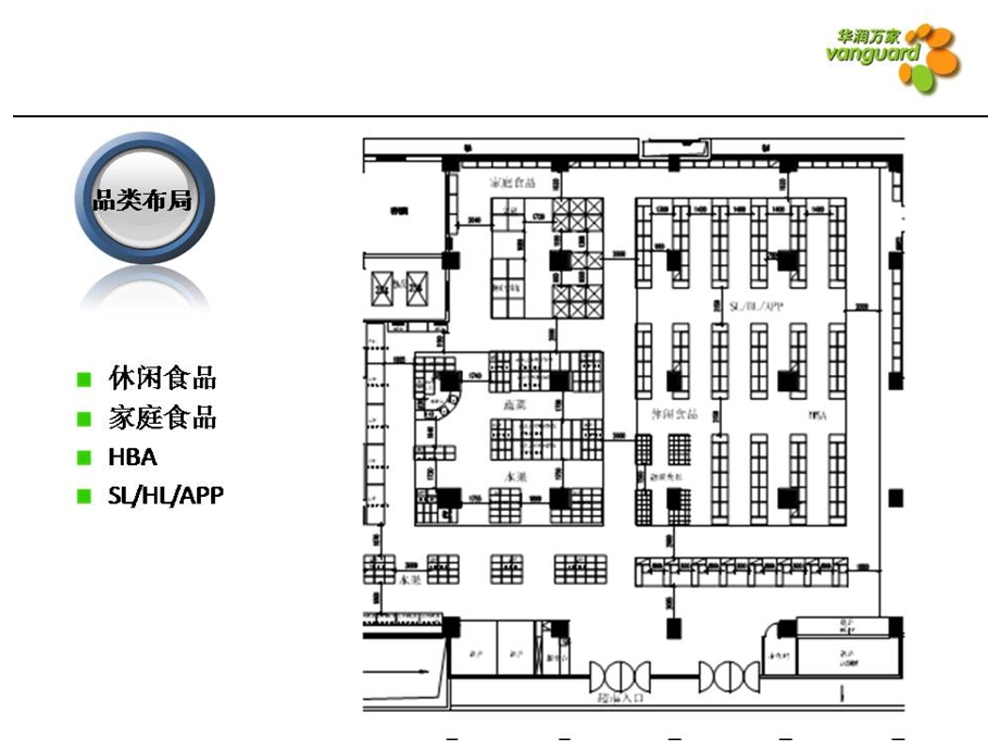 华润万家标超门店陈列手册.ppt_第3页