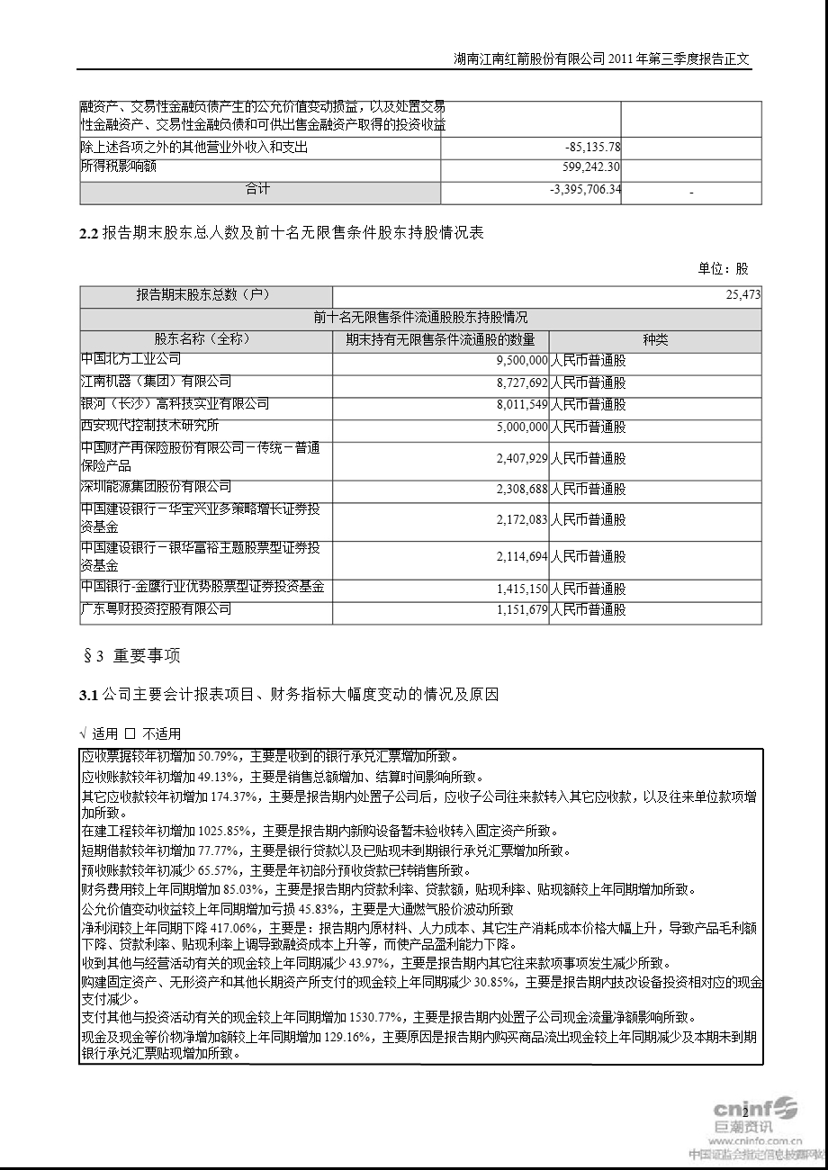 江南红箭：第三季度报告正文.ppt_第2页