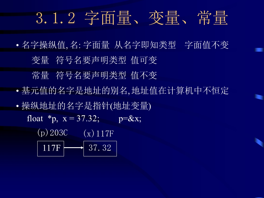 研究生课程程序语言设计原理教程第03章.ppt_第3页