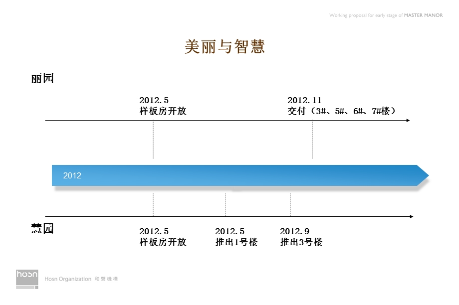 杭州丽园慧园策划思路提案.ppt_第3页