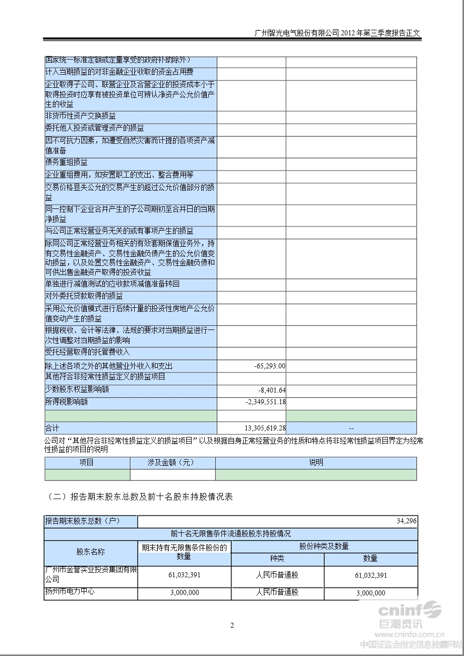 智光电气：第三季度报告正文.ppt_第2页