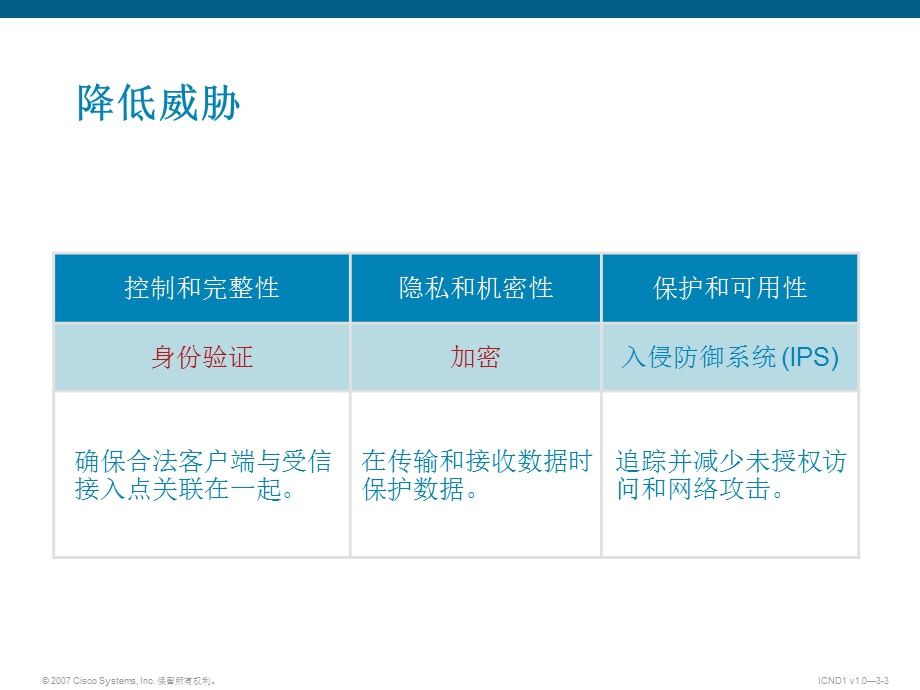 Cisco无线LAN了解 WLAN 的安全.ppt_第3页