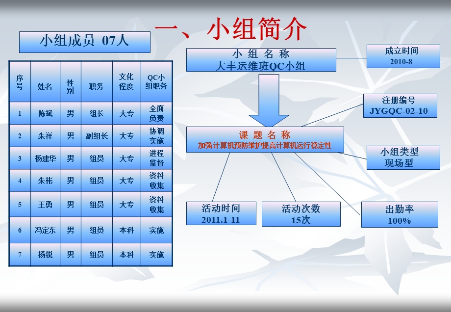 变电QC成果.ppt_第2页