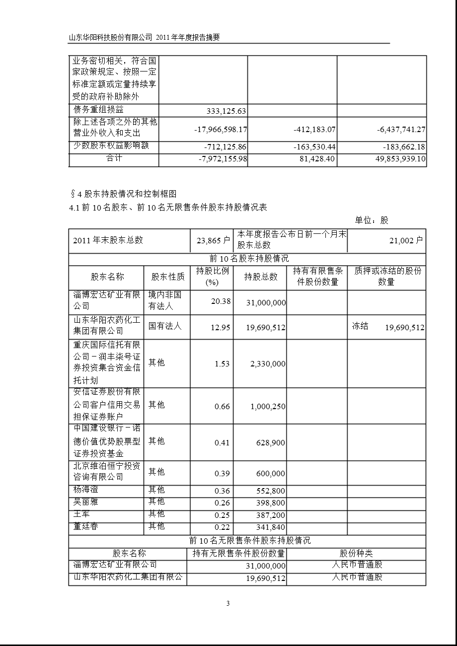 600532_ 华阳科技年报摘要.ppt_第3页