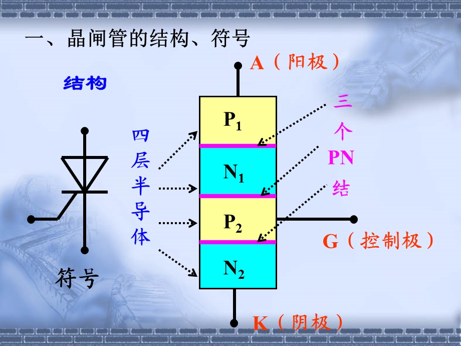 劳动版电子技术基础教学课件PPT晶闸管及其应用.ppt_第3页