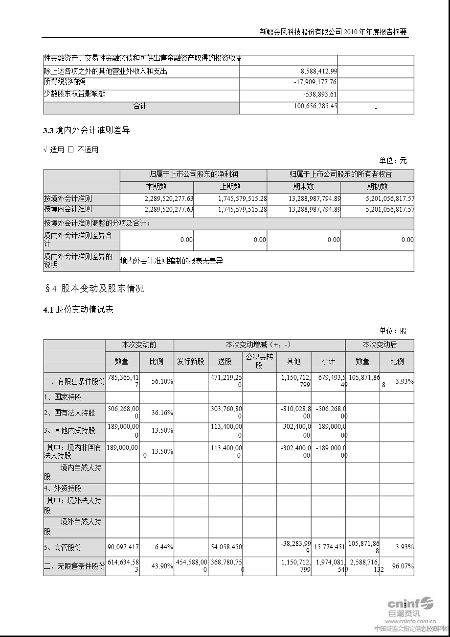 金风科技：报告摘要.ppt_第3页