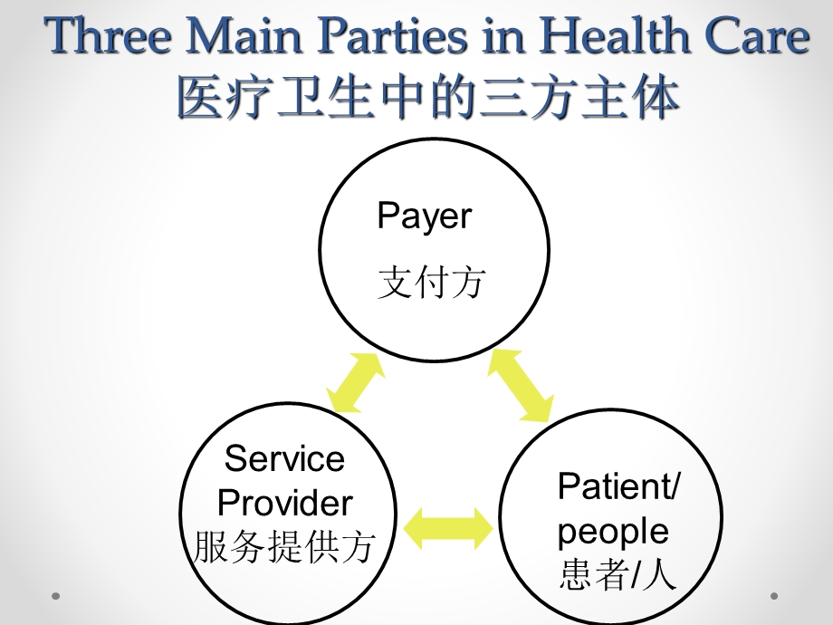 中美医改之比较.ppt_第3页