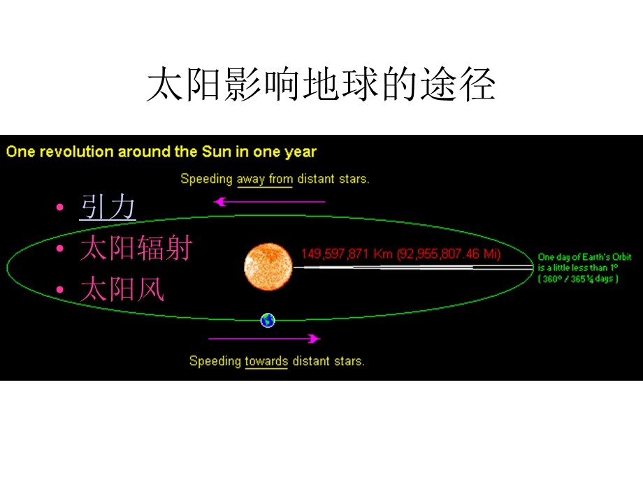 人教版高中地理课件：《太阳对地球的影响》 .ppt_第2页