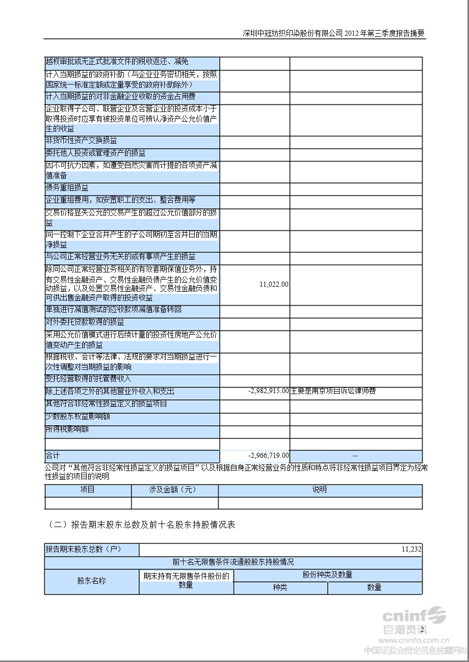 ST中冠A：第三季度报告正文.ppt_第2页