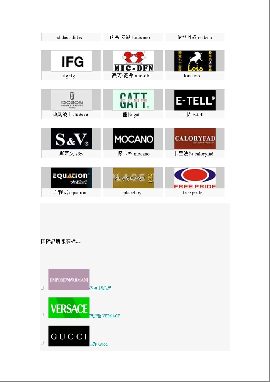 服装品牌标志大全.ppt_第3页