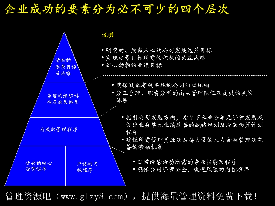 麦肯锡战略财务管理体系.ppt_第2页