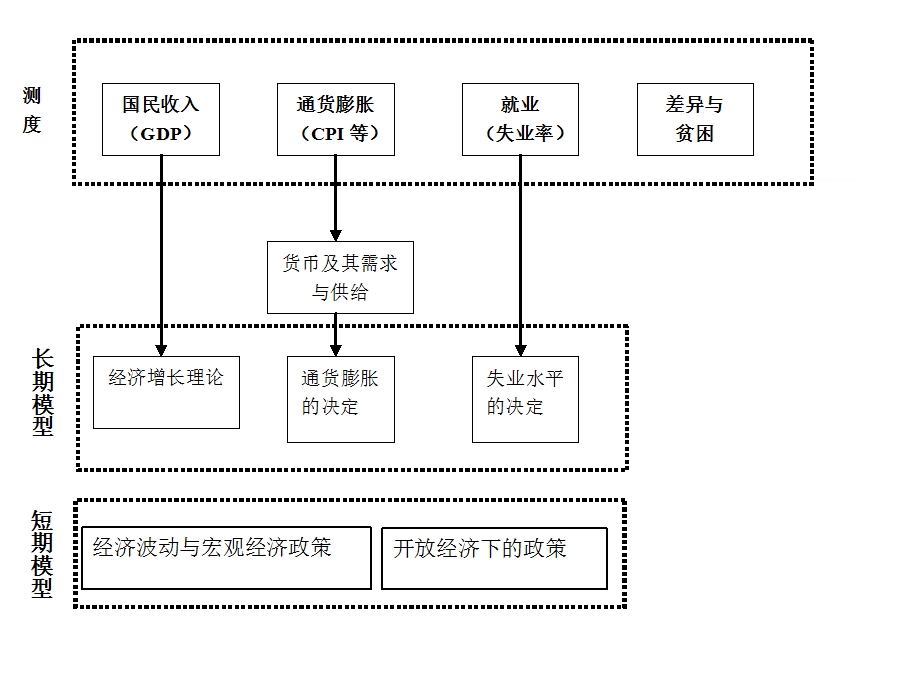 第一讲GDP及其相关指标..ppt_第2页