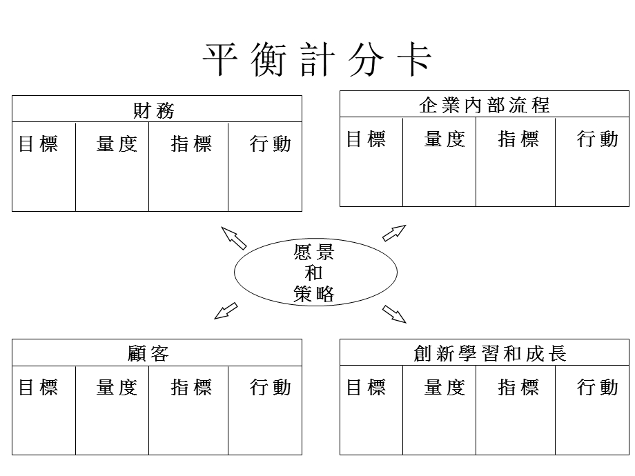 适合中国公司的平衡计分卡一.ppt_第1页