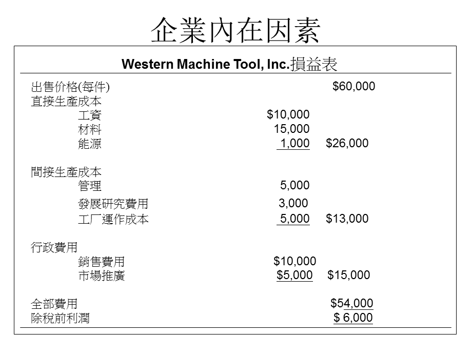 适合中国公司的平衡计分卡一.ppt_第3页