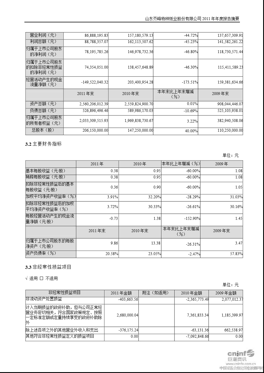 齐峰股份：报告摘要.ppt_第2页