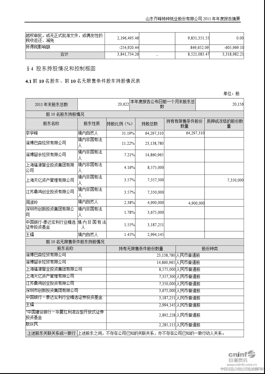 齐峰股份：报告摘要.ppt_第3页