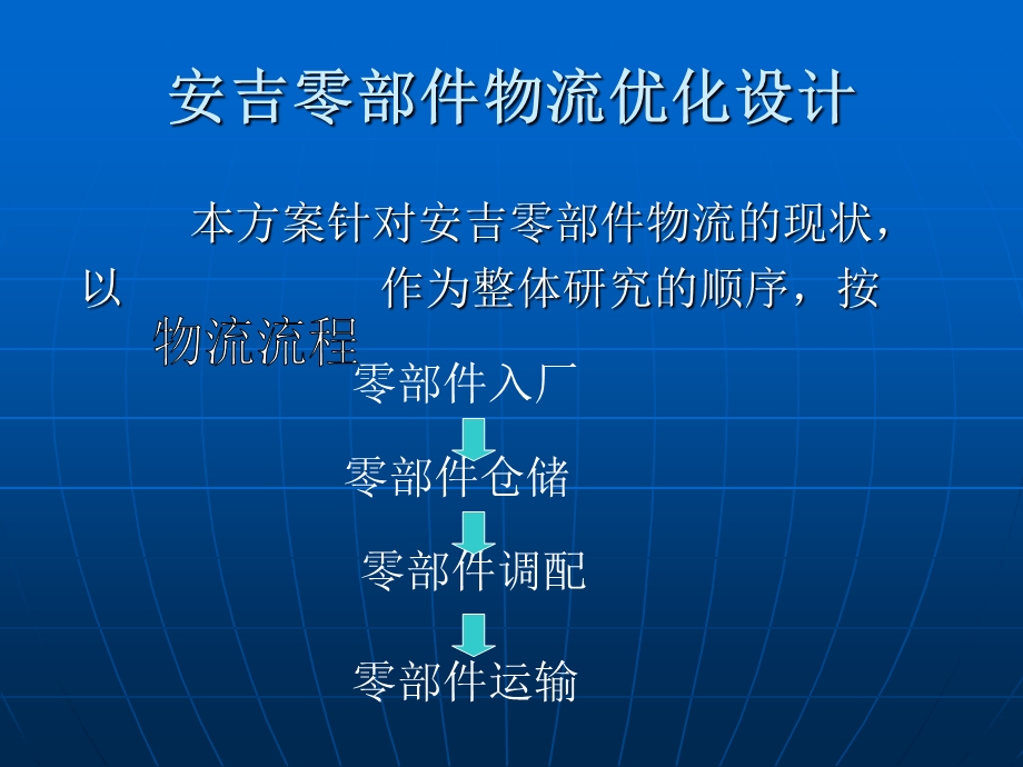 安吉零部件物流优化设计.ppt_第2页